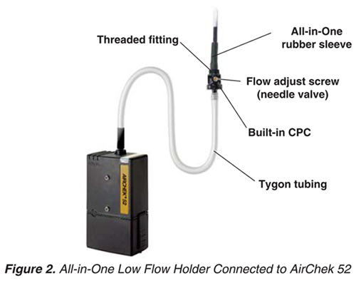 All-in-One Low Flow Holder connected to Airchek 52
