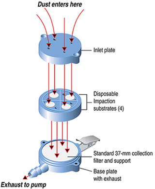 How it works: PPI exploded diagram