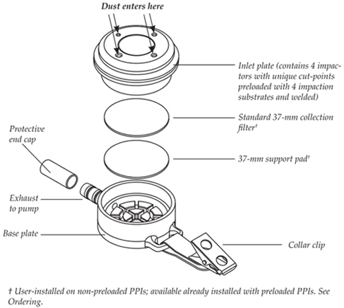 exploded diagram of PPI