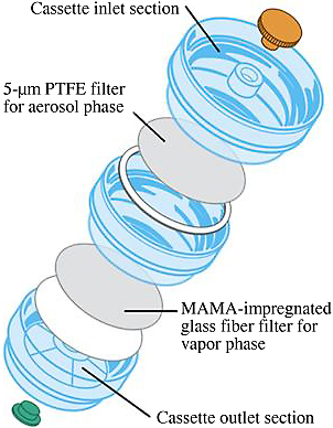 Exploded View of ISO-CHEK Filter Cassette Cassette in image is tinted for clarification