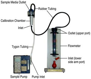 Pump Calibration Train with 303 Flowmeter