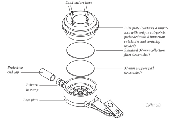 exploded diagram of PPI